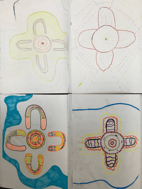 Year 5 Term 2 Year 5 Term 2